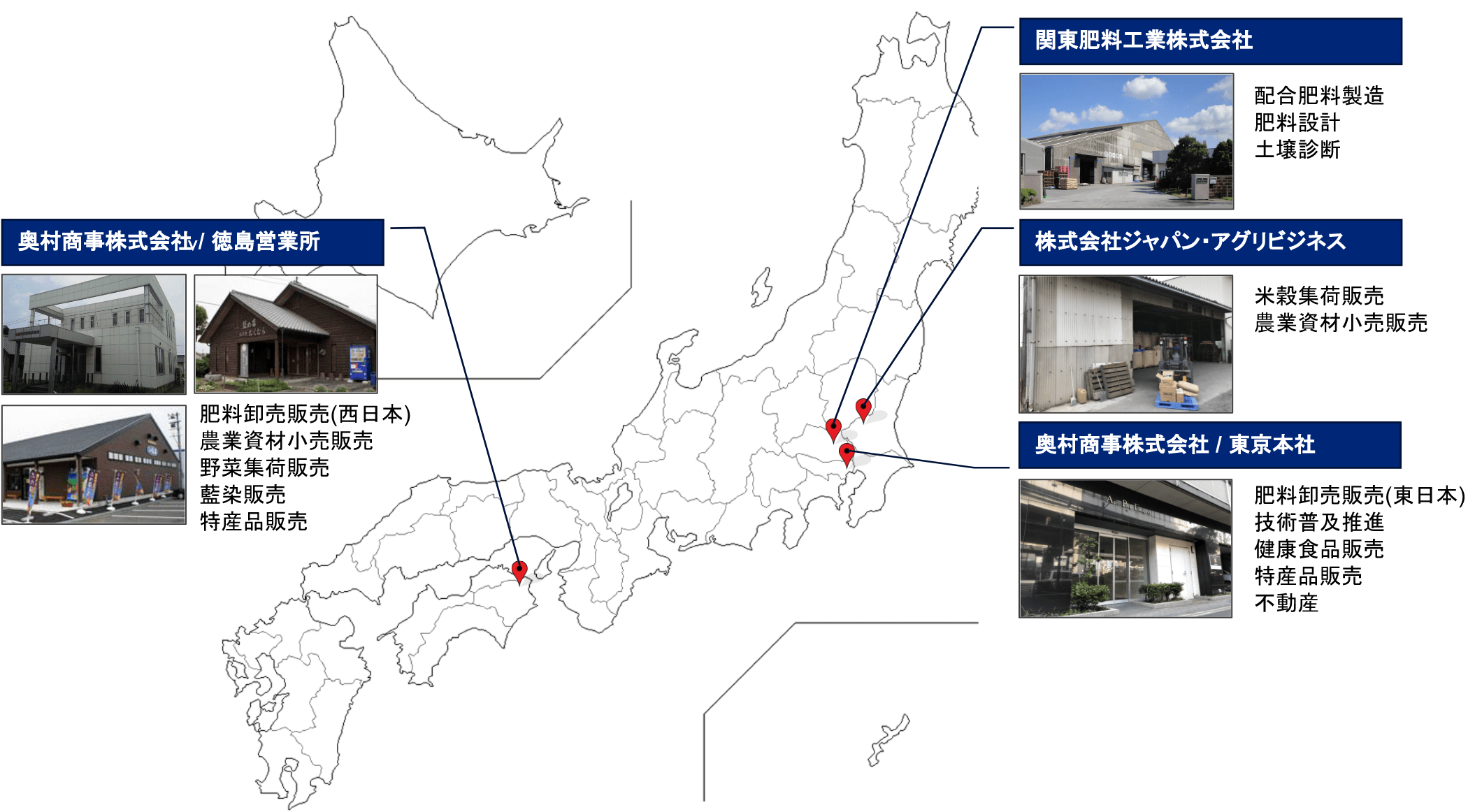 OKUMURAグループ事業所